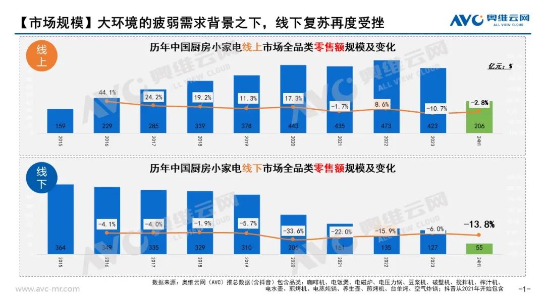 半年报｜2024上半年小电市场总结：小电你“看不见”的机会