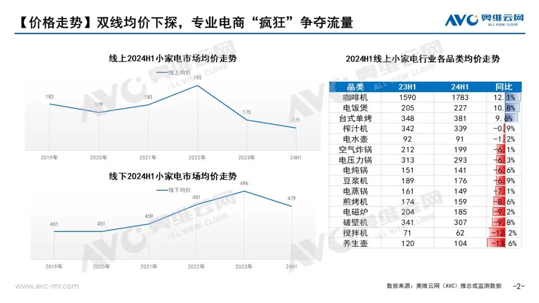 半年报｜2024上半年小电市场总结：小电你“看不见”的机会