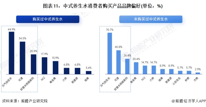 中式养生水盯上都市打工人！脆皮年轻人一边熬夜一边渴望健康 店员称“养生水有时候卖得比无糖茶还好”