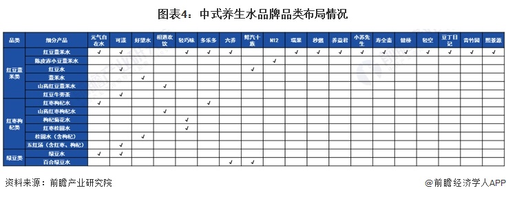 中式养生水盯上都市打工人！脆皮年轻人一边熬夜一边渴望健康 店员称“养生水有时候卖得比无糖茶还好”