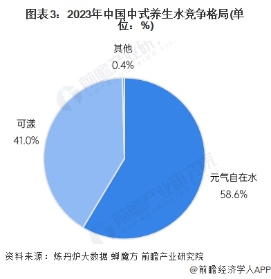 中式养生水盯上都市打工人！脆皮年轻人一边熬夜一边渴望健康 店员称“养生水有时候卖得比无糖茶还好”