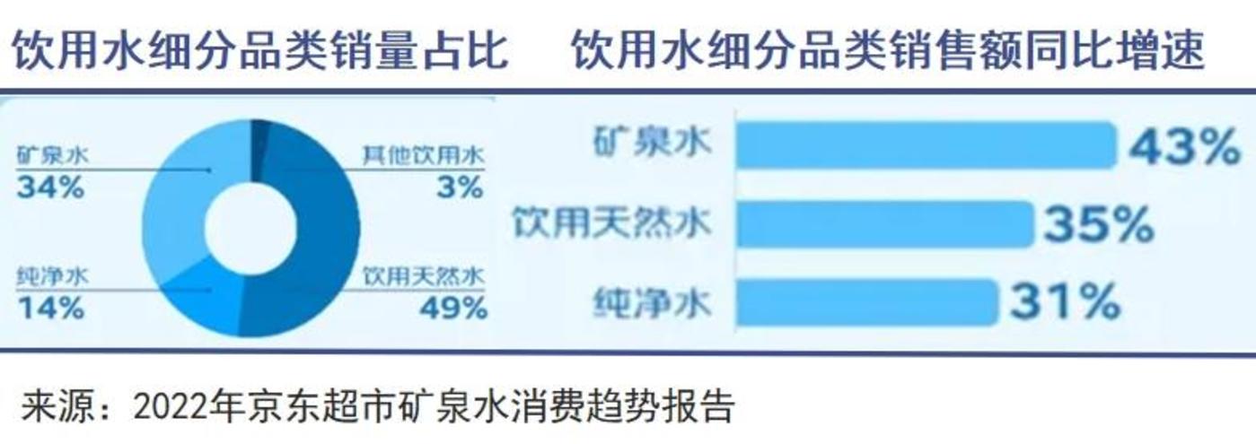 怡宝上市 瓶装水战事升级