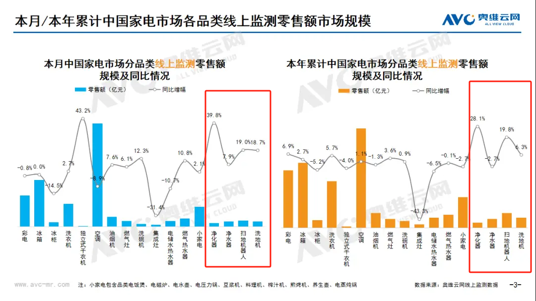 月报｜2024年07月环电市场总结（线上篇）