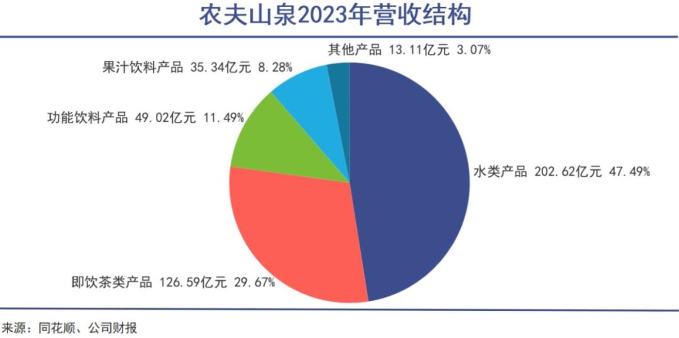 怡宝上市 瓶装水战事升级