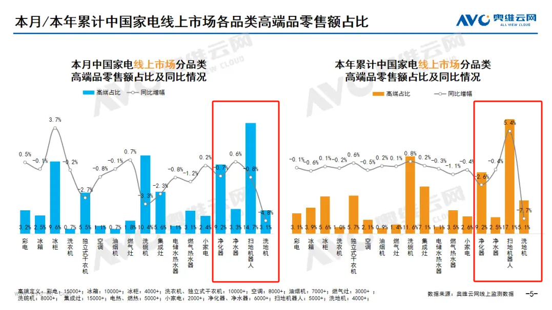 月报｜2024年07月环电市场总结（线上篇）