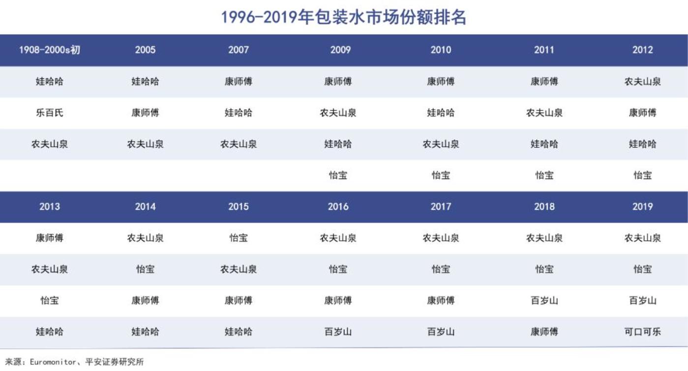 怡宝上市 瓶装水战事升级