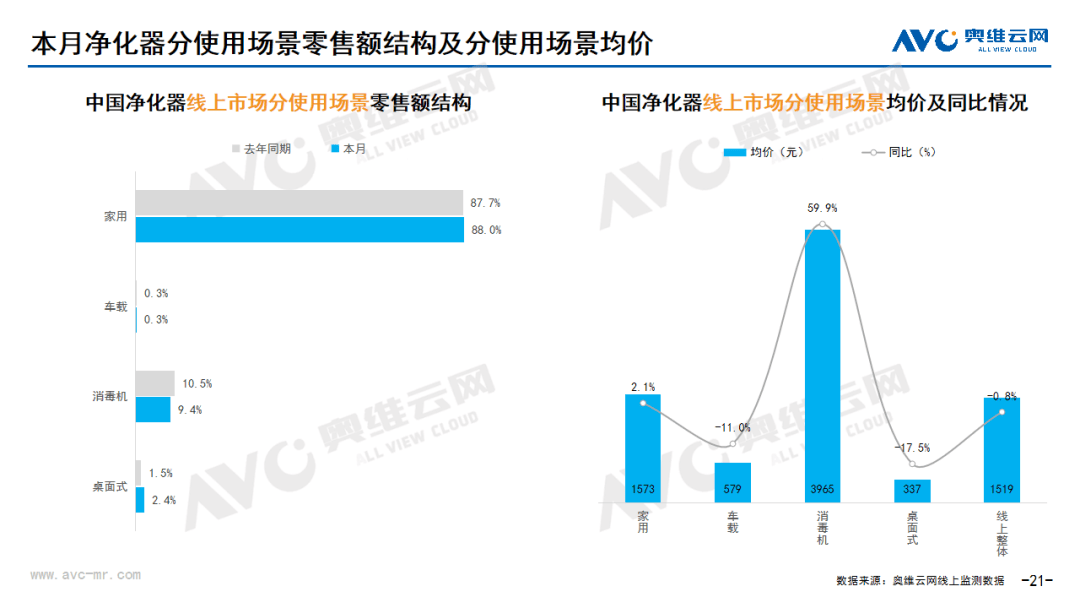 月报｜2024年07月环电市场总结（线上篇）