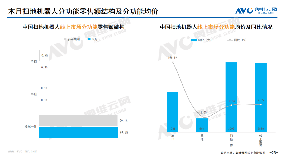 月报｜2024年07月环电市场总结（线上篇）