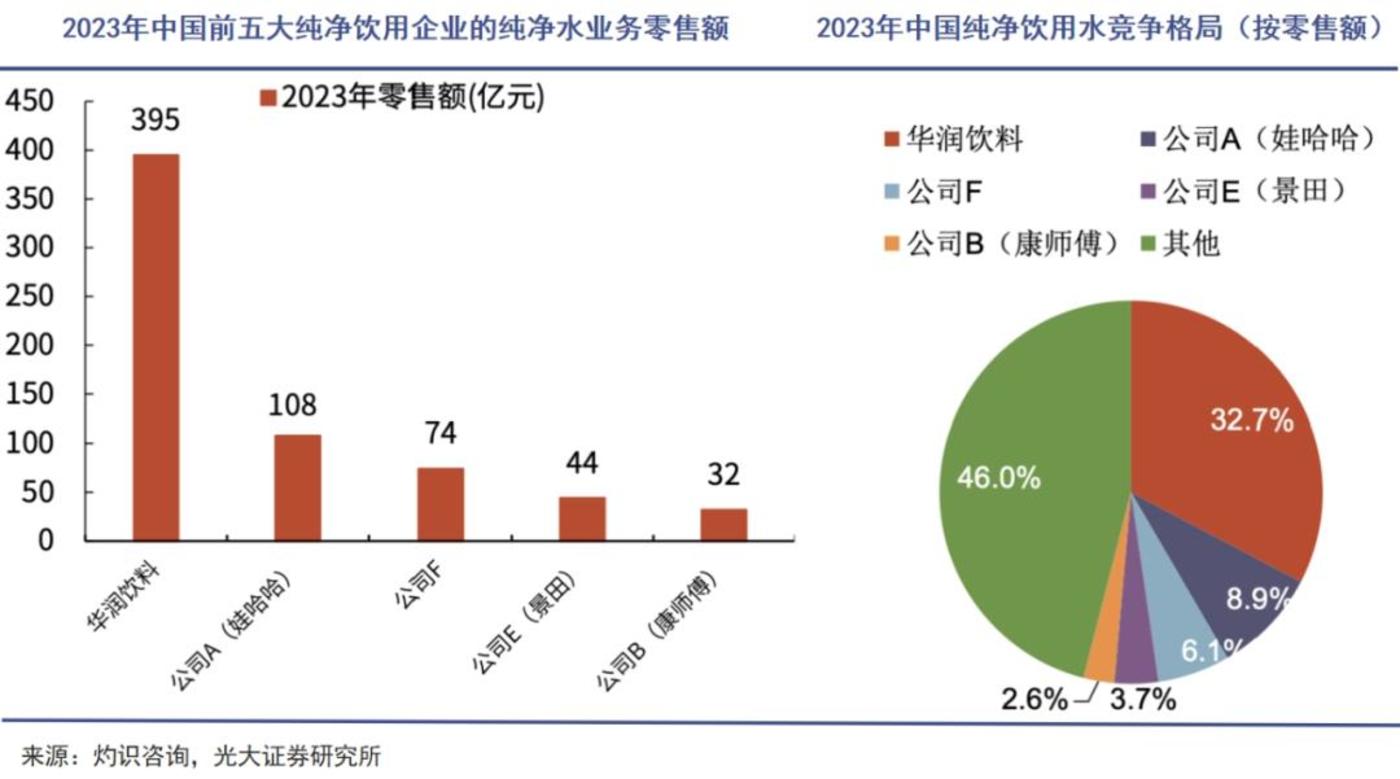 怡宝上市 瓶装水战事升级