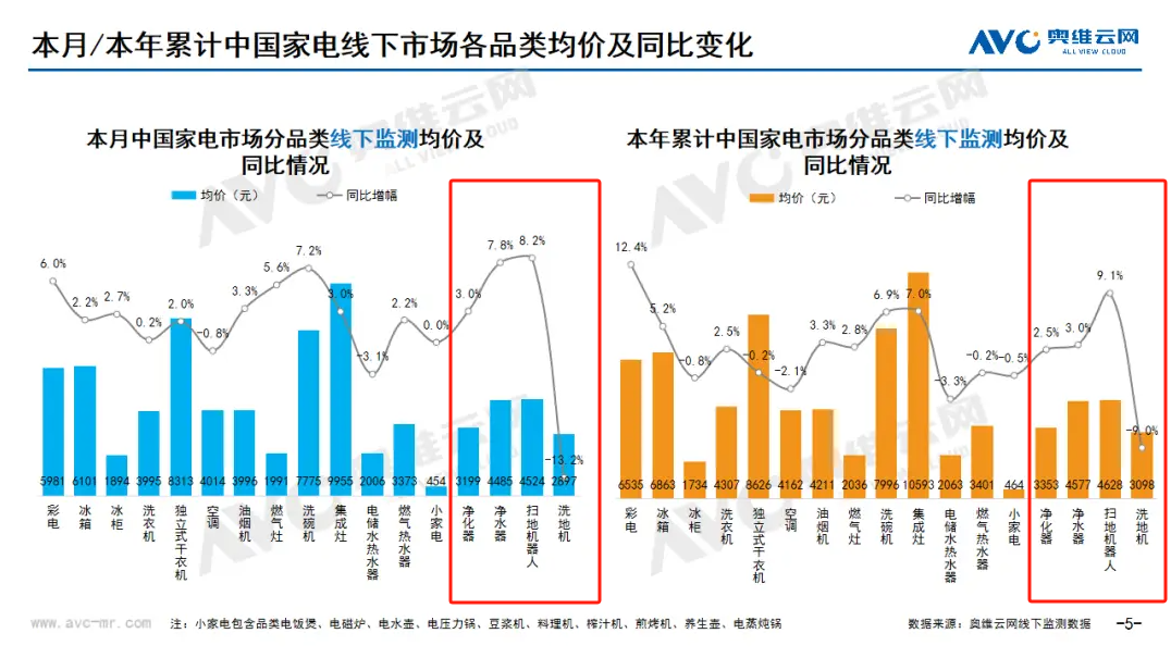 月报｜2024年07月环电市场总结（线下篇）