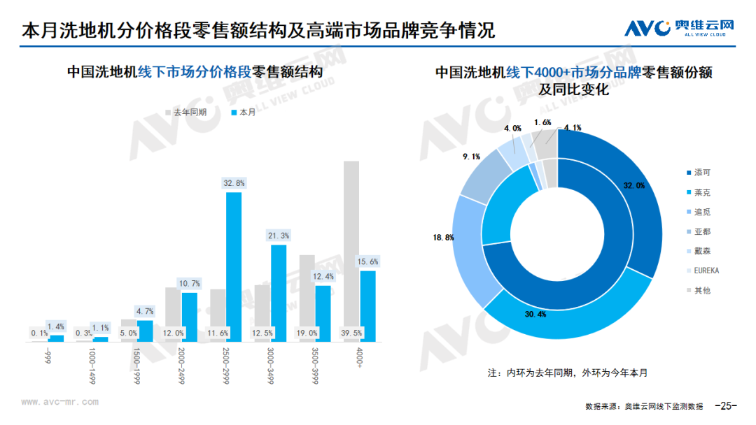 月报｜2024年07月环电市场总结（线下篇）