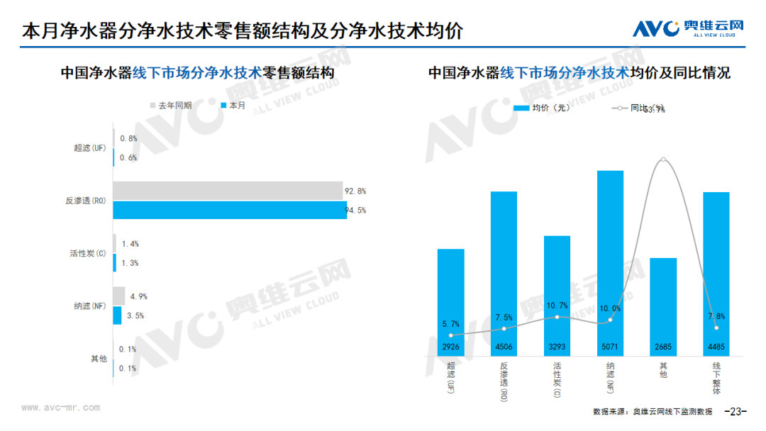 月报｜2024年07月环电市场总结（线下篇）