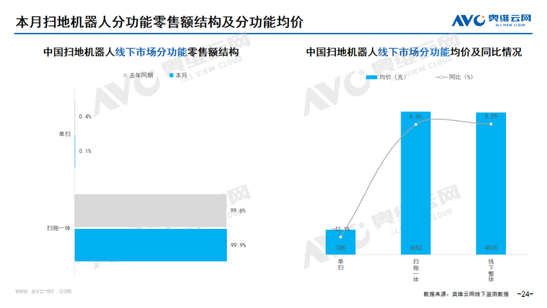 月报｜2024年07月环电市场总结（线下篇）