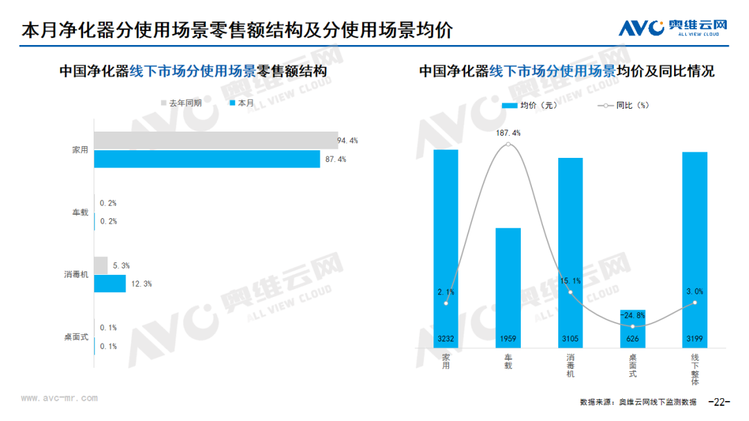 月报｜2024年07月环电市场总结（线下篇）