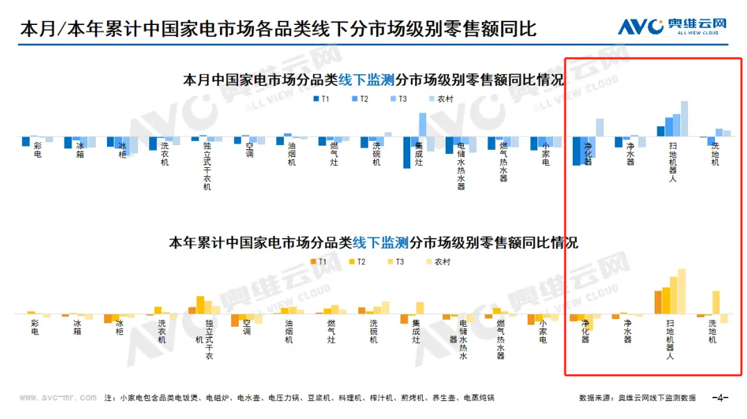 月报｜2024年07月环电市场总结（线下篇）