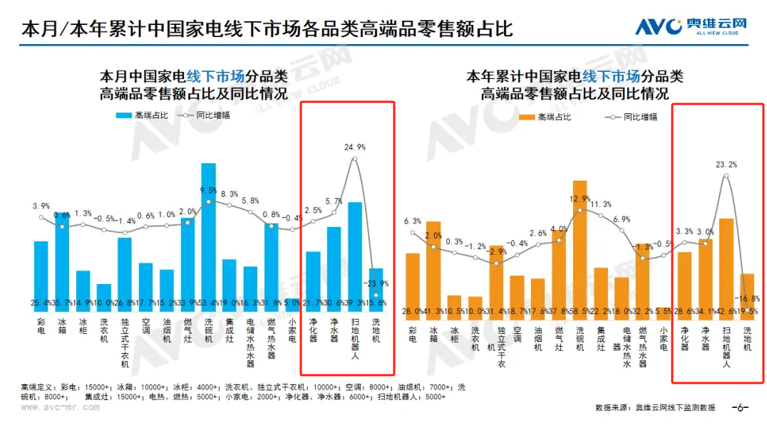 月报｜2024年07月环电市场总结（线下篇）