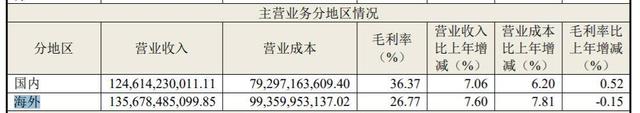 中国电器掘金“中东非” 新兴市场成为增长“新引擎”