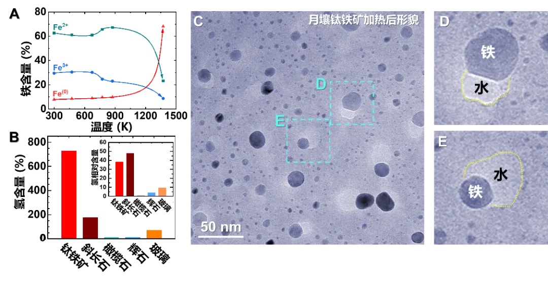 水科普丨月壤可以大量生产水？嫦娥五号月壤研究又有新发现！