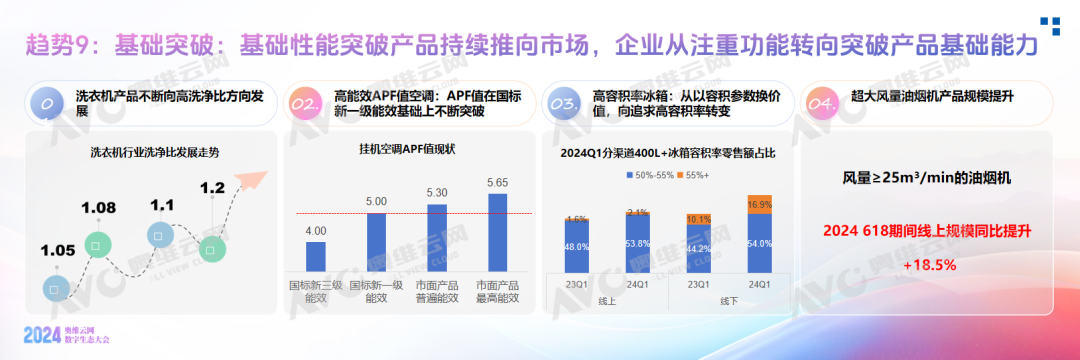 《2024中国家电消费趋势洞察白皮书》重磅发布