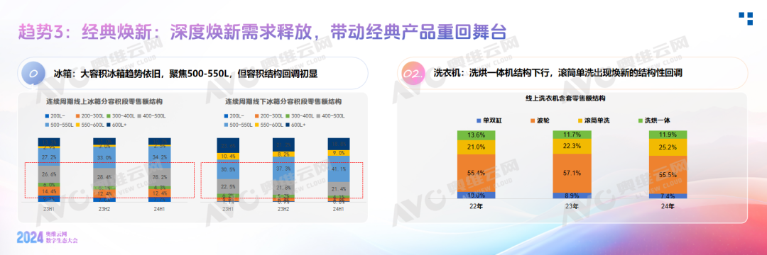 《2024中国家电消费趋势洞察白皮书》重磅发布