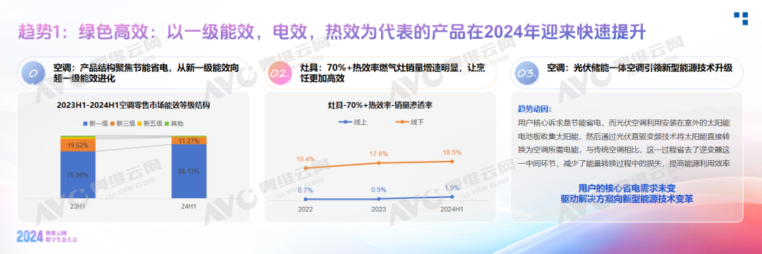 《2024中国家电消费趋势洞察白皮书》重磅发布