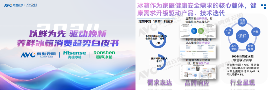 《2024中国家电消费趋势洞察白皮书》重磅发布