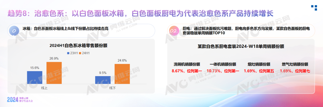 《2024中国家电消费趋势洞察白皮书》重磅发布