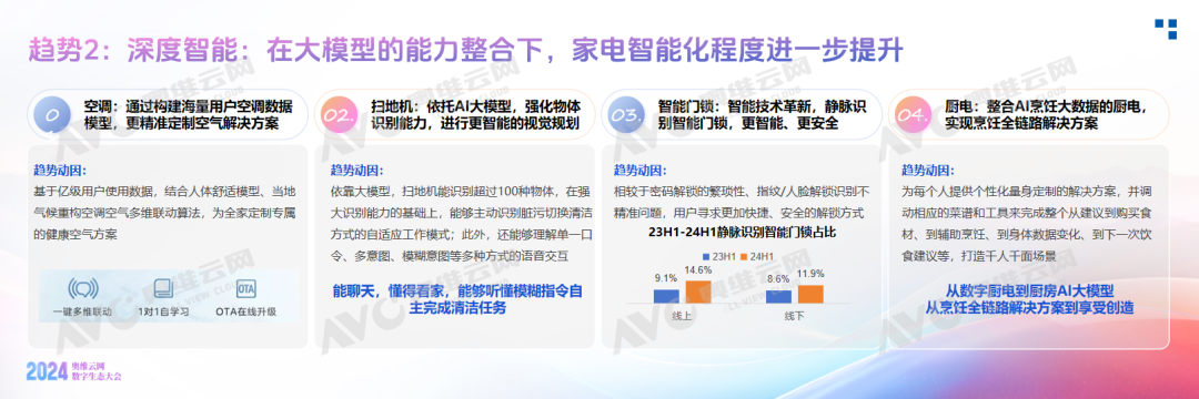 《2024中国家电消费趋势洞察白皮书》重磅发布