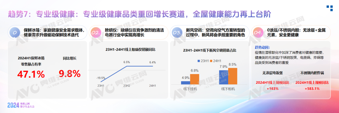 《2024中国家电消费趋势洞察白皮书》重磅发布