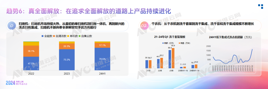 《2024中国家电消费趋势洞察白皮书》重磅发布