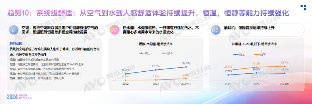 《2024中国家电消费趋势洞察白皮书》重磅发布