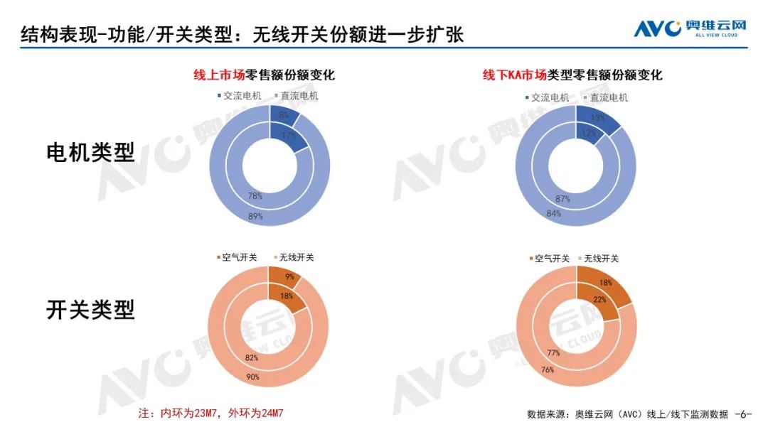 2024年7月中国厨余垃圾处理器市场总结