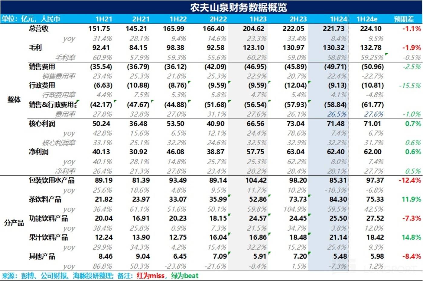 农夫山泉：别被 “水战” 吓破胆 首富压力交棒成了？