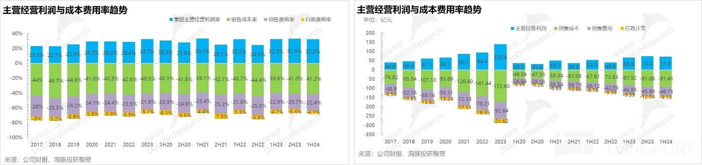 农夫山泉：别被 “水战” 吓破胆 首富压力交棒成了？