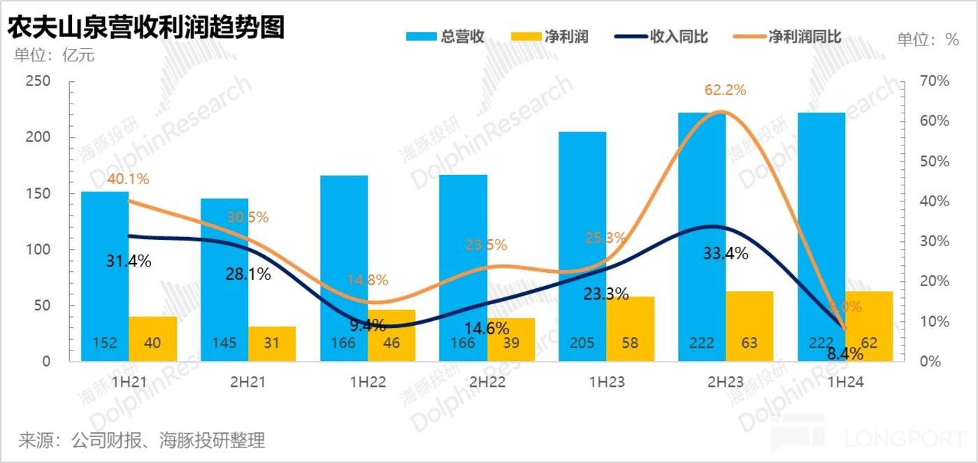 农夫山泉：别被 “水战” 吓破胆 首富压力交棒成了？