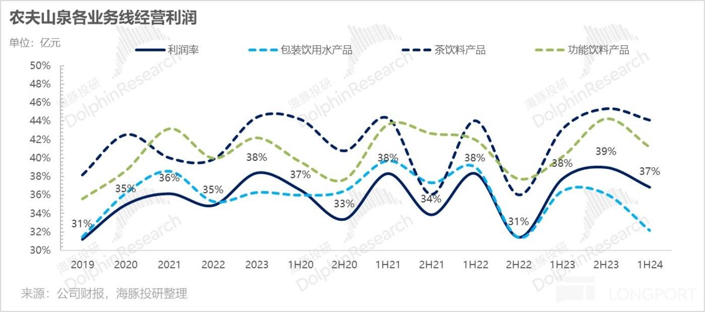 农夫山泉：别被 “水战” 吓破胆 首富压力交棒成了？