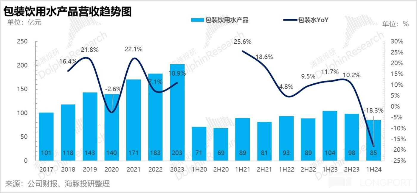 农夫山泉：别被 “水战” 吓破胆 首富压力交棒成了？