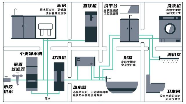 从「全屋」到「全厨」：家庭净水别再选老方案了