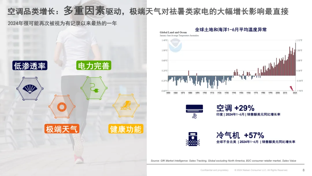 创新引领 品牌新航丨全球科技消费品趋势解读及中国品牌出海发展