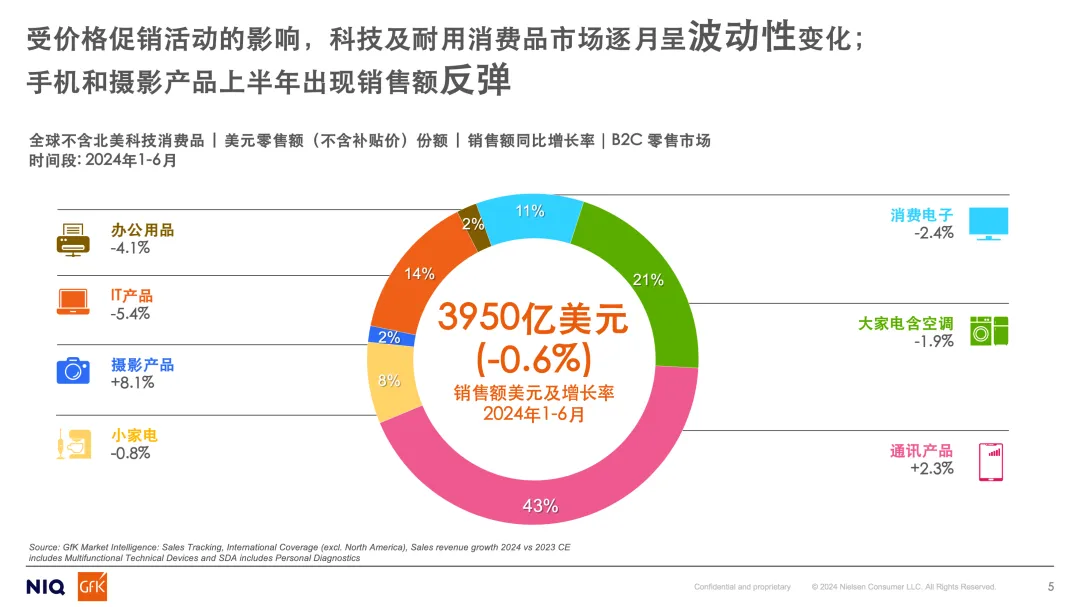 创新引领 品牌新航丨全球科技消费品趋势解读及中国品牌出海发展