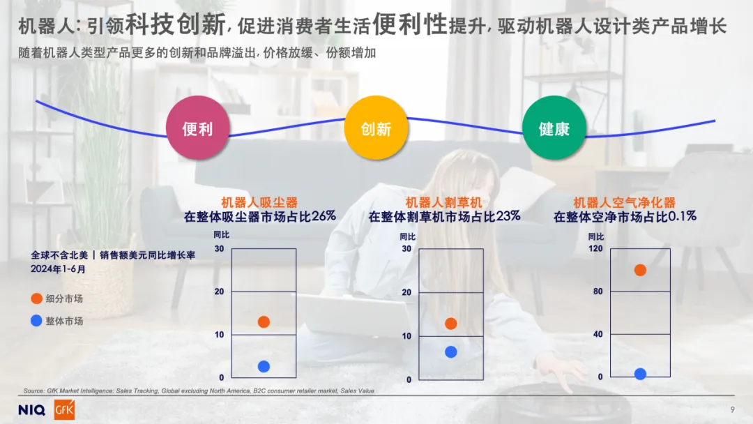 创新引领 品牌新航丨全球科技消费品趋势解读及中国品牌出海发展