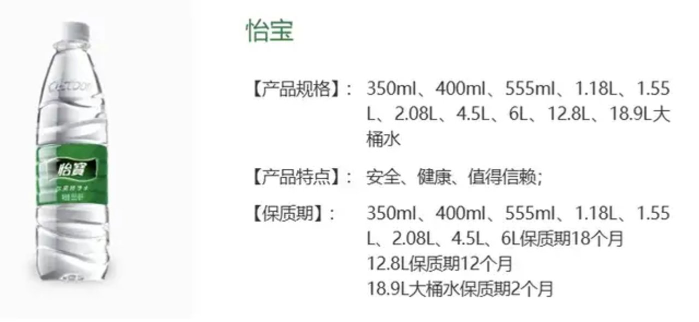 瓶装水TOP30：纯净水稍逊矿泉水 新概念水打破“一品占一地”格局