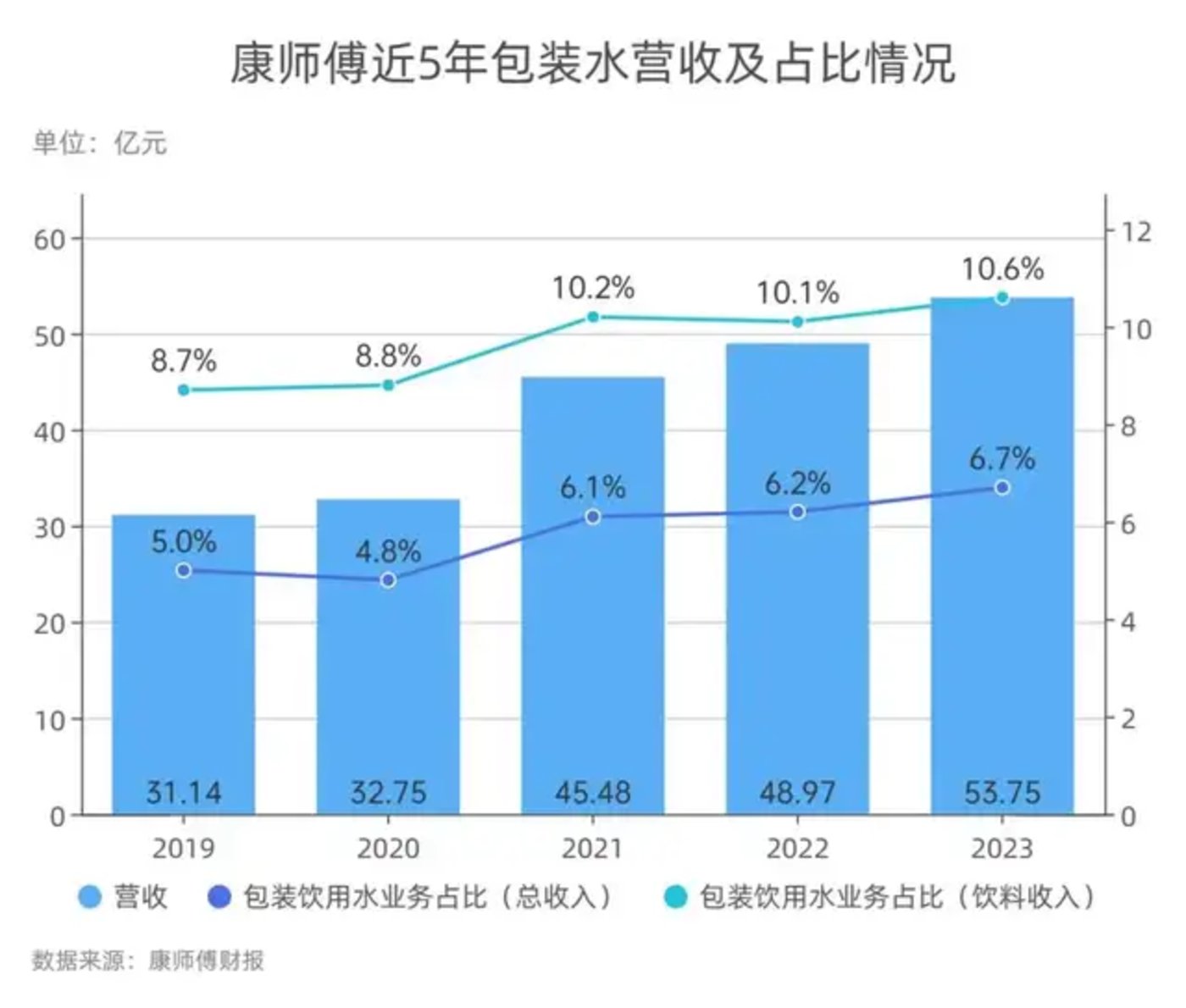 瓶装水TOP30：纯净水稍逊矿泉水 新概念水打破“一品占一地”格局