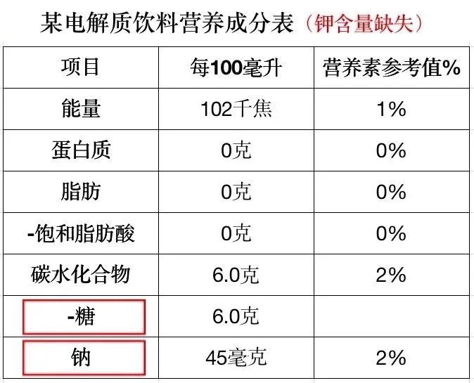 明明喝了水为什么还是渴？