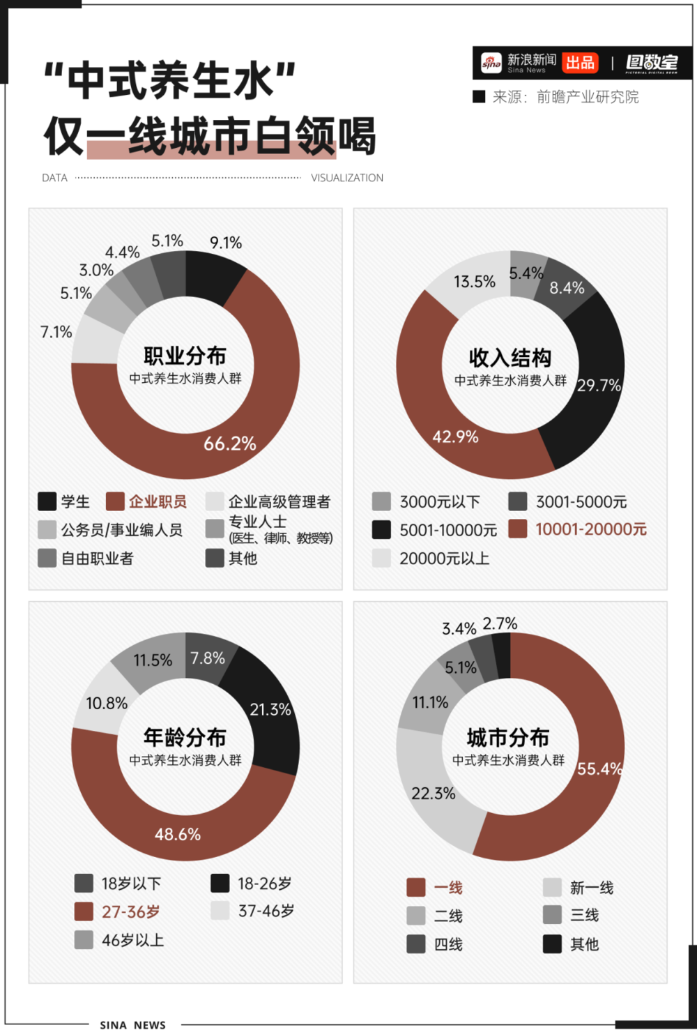 妈妈都能煮的养生水 凭啥成为瓶装饮料C位？