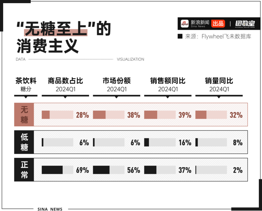 妈妈都能煮的养生水 凭啥成为瓶装饮料C位？