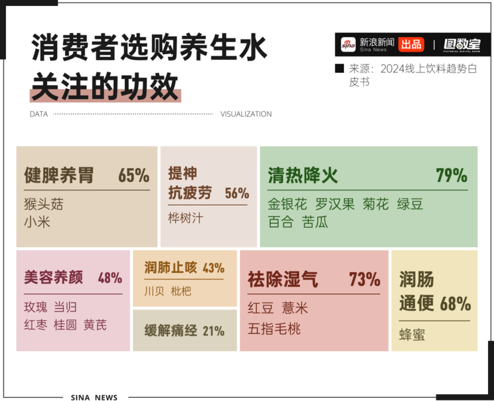 妈妈都能煮的养生水 凭啥成为瓶装饮料C位？