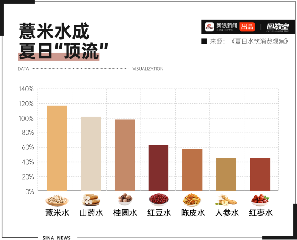 妈妈都能煮的养生水 凭啥成为瓶装饮料C位？