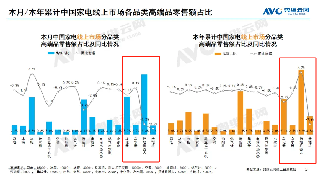 2024年08月环电市场总结（线上篇） 