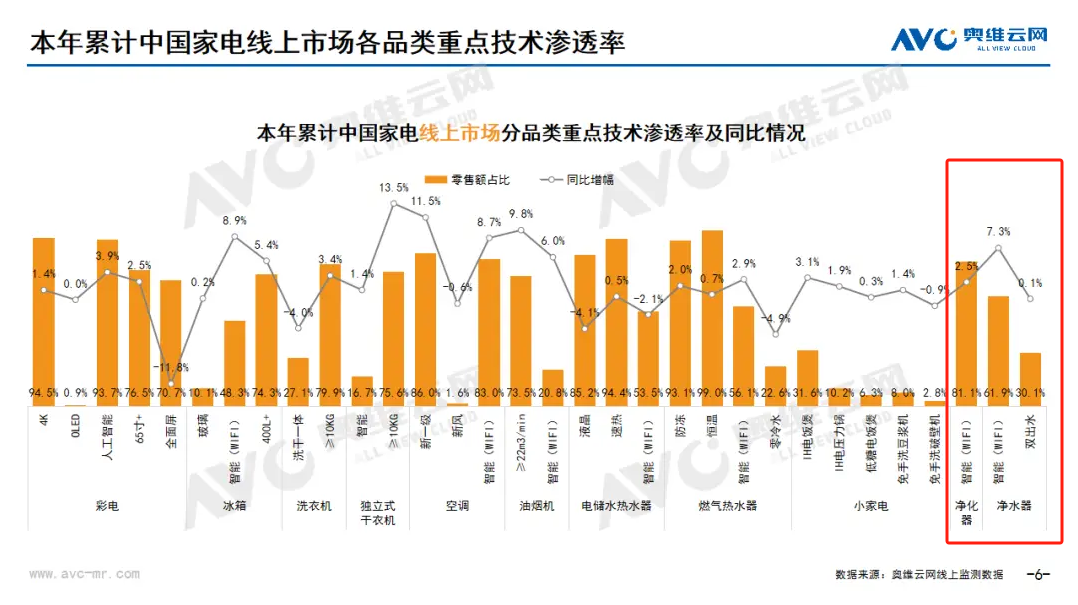 2024年08月环电市场总结（线上篇） 